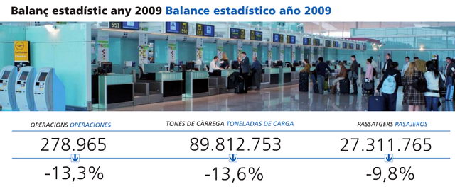 Estadstiques de l'aeroport de Barcelona-El Prat de l'any 2009 (Revista BCN Aeroport - Nmero 9 - Abril de 2010)